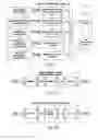Fig. 04 - Methodology, system, computer readable medium, and product providing a security software suite for handling operating system exploitations