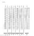 Fig. 07 - Method of knitting tubular knitted fabric