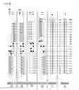 Fig. 09 - Method of knitting tubular knitted fabric