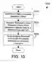 Fig. 07 - Method and business methods for applying biologically-processed mineral salts to crops and crop land
