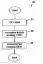 Fig. 01 - Multideposition SACVD reactor