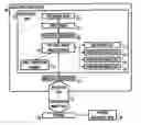 Fig. 01 - Method, apparatus and computer program product for printing document data