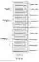 Fig. 44 - Magnetic random access memory