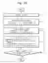 Fig. 23 - Memory devices with page buffer having dual registers and method of using the same