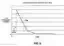 Fig. 05 - Reduced recovery time for perpendicular recording systems