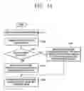 Fig. 06 - Hologram memory medium, apparatus and method of recording and/or reproducing information with respect to the hologram memory medium