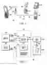 Fig. 02 - System and method for provisioning device management tree parameters over a client provisioning protocol