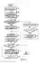 Fig. 08 - Data transmission system in broadband wireless access system using band AMC and method thereof
