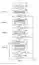 Fig. 04 - Method and apparatus for performing acquisition in power save mode for wireless communication systems