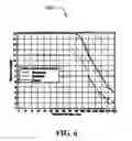 Fig. 07 - Methods and apparatus for searching a list of pilot signals