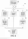 Fig. 07 - Method and apparatus for co-socket telephony