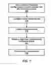 Fig. 07 - Applying object oriented concepts to switch system configurations