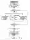 Fig. 09 - Applying object oriented concepts to switch system configurations