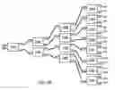 Fig. 33 - Applying object oriented concepts to switch system configurations