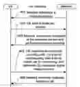 Fig. 01 - Transmission efficiency for broadcast/multicast services in cellular networks