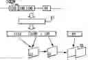 Fig. 01 - Subband video decoding mehtod and device