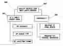 Fig. 01 - Position based enhanced security of wireless communications