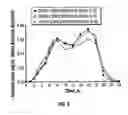 Fig. 04 - Methods and dosage forms for controlled delivery of paliperidone and risperidone