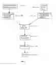 Fig. 03 - Ultra high pressure homogenization process for making a stable protein based acid beverage