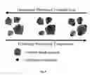 Fig. 07 - Modified carbon products, their use in electrocatalysts and electrode layers and similar devices and methods relating to the same