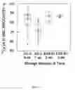 Fig. 03 - Compositions and methods for the storage of red blood cells