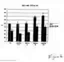 Fig. 09 - Isolated nucleic acid molecule encoding a neurotrophic growth factor
