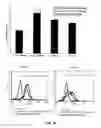 Fig. 41 - Materials and methods to produce stem cells