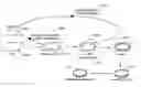 Fig. 01 - Method and system for lattice space engineering