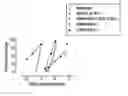 Fig. 01 - Histogranin-like peptides, processes for their preparation and uses thereof