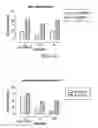 Fig. 03 - Histogranin-like peptides, processes for their preparation and uses thereof