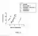 Fig. 04 - Histogranin-like peptides, processes for their preparation and uses thereof
