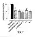 Fig. 07 - Histogranin-like peptides, processes for their preparation and uses thereof