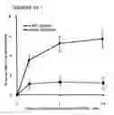 Fig. 06 - Method of inhibiting collagen formation by VDUP1 inhibition