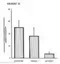 Fig. 08 - Method of inhibiting collagen formation by VDUP1 inhibition