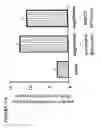 Fig. 43 - Method of inhibiting collagen formation by VDUP1 inhibition