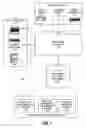 Fig. 02 - Systems, methods and computer readable media for providing and managing balance transfer accounts
