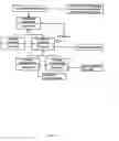 Fig. 05 - Management of service quality information in web services