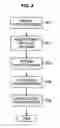 Fig. 07 - Methods and systems for thread monitoring