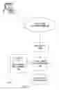 Fig. 02 - Method to reduce input parameter interface error and inconsistency for servlets
