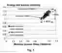 Fig. 02 - Method and apparatus for designing and manufacturing electronic circuits subject to process variations