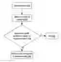 Fig. 01 - Dynamically mitigating a noncompliant password