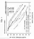 Fig. 02 - Method of thermo-mechanical-treatment for fe-mn-si shape-memory alloy doped with nbc