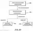 Fig. 35 - Method for the production of a blood component composition