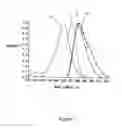 Fig. 02 - Luminescent semi-conductive polymer material, method of preparing the same and organic light emitting element having the same