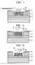 Fig. 02 - Field emission device (FED)