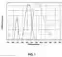 Fig. 02 - Phosphor for phosphor-converted semiconductor light emitting device