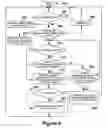 Fig. 08 - Programmable selective wake-up for radio frequency transponder
