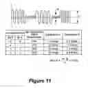 Fig. 11 - Programmable selective wake-up for radio frequency transponder