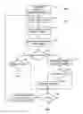 Fig. 06 - Dynamic computation of chipset-supported accelerated graphics port aperture sizes