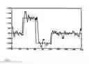 Fig. 09 - SYNCHRONIZING OF TIME DISPLAY AND INTEGRATION CAMERAS